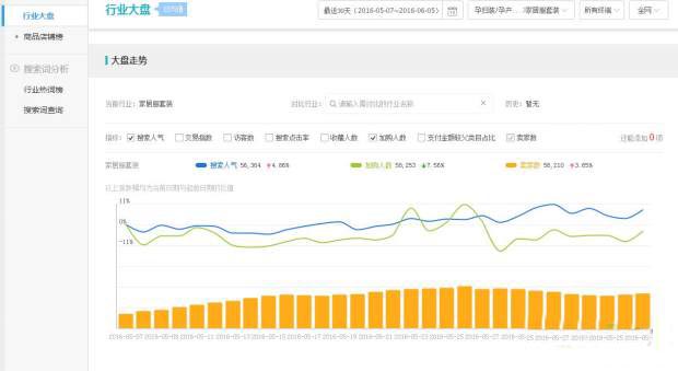 如何判斷商品好壞