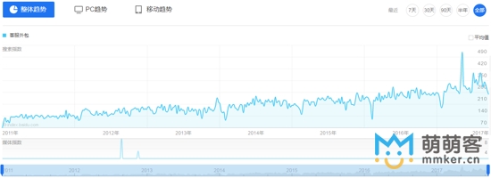 為什么客服外包會(huì)成為必然趨勢(shì)？依據(jù)是什么？