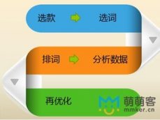 淘寶寶貝優(yōu)化技巧，助您迅速提高轉(zhuǎn)化