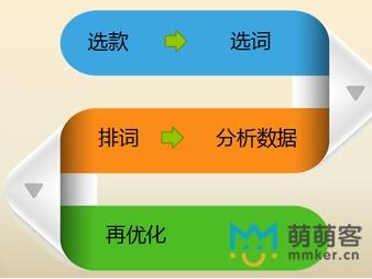 淘寶寶貝優化技巧，助您迅速提高轉化