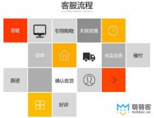 網店在線客服如何提高詢單轉化率