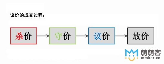 淘寶客服議價成交過程