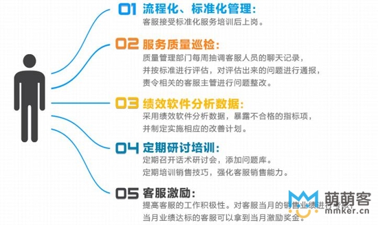 專注客服外包，賣家力薦“北京萌萌客”