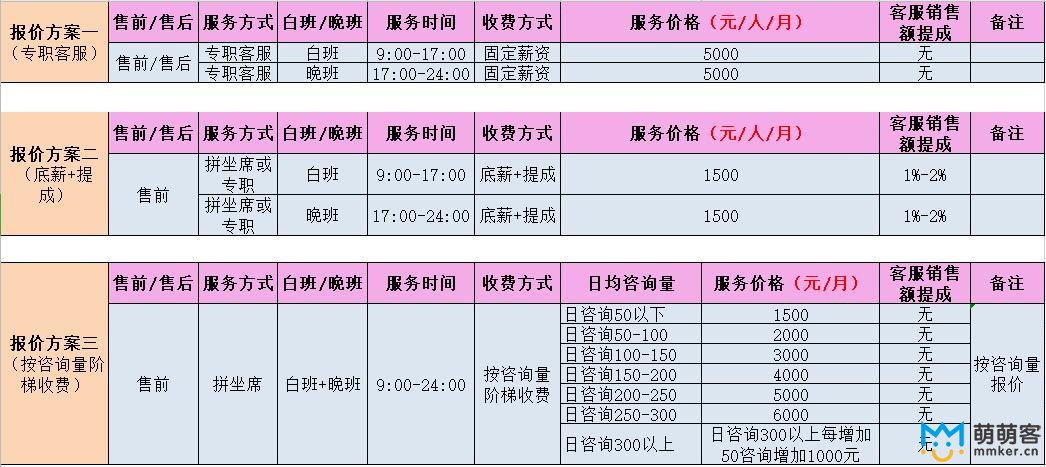 客服外包最新收費方式？價格貴不貴？