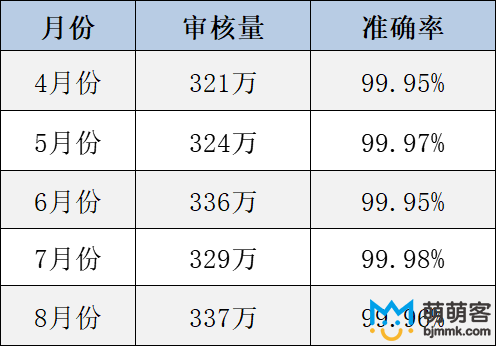 “電商平臺圖片”內容審核外包方案及案例