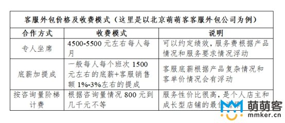 移動客服外包的價格問題，多少錢？
