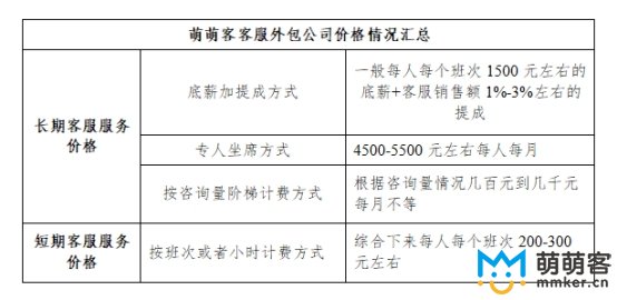 呼叫中心客服外包服務是怎么收費的？貴嗎？