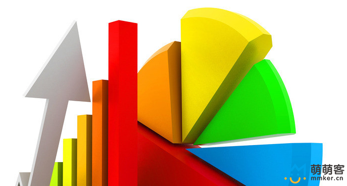 咨詢量越多費用階梯性上浮