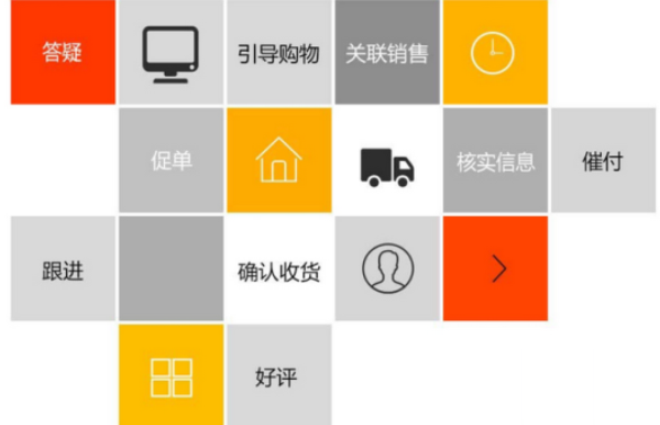 客服外包公司給網(wǎng)店提供哪些服務(wù)