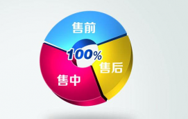 大促來襲，網店客服外包傳授聊天“秘籍”