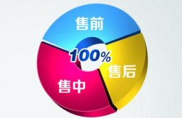 淘寶客服托管服務剖析