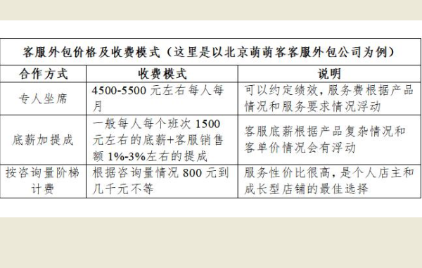 上海客服外包價格高嗎？收費方式是什么樣的？