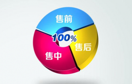 網店如何和客服外包合作？合作會有哪些問題？