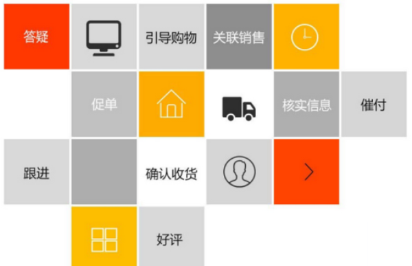 解說電商客服外包和它的趨勢