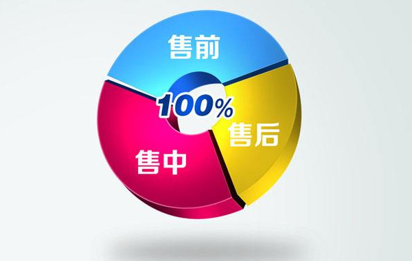 全面的客服服務