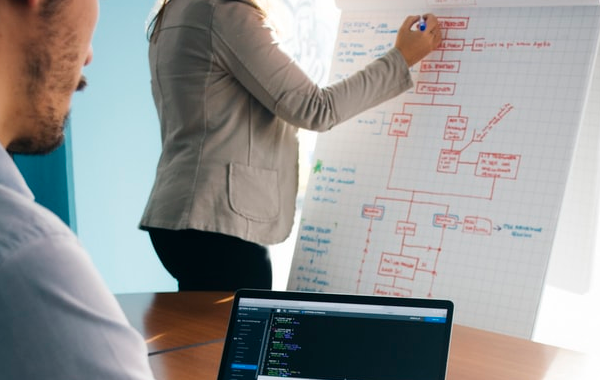 外包公司的效績考核