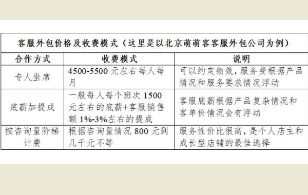 北京客服外包的收費方式