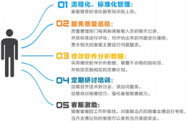 晚班電話客服外包效果,外包晚班電話客服的作用