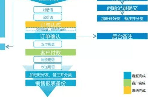 客服話術(shù)退貨運(yùn)費(fèi)（淘寶售后客服處理客戶退貨退款運(yùn)費(fèi)的常用話術(shù)）