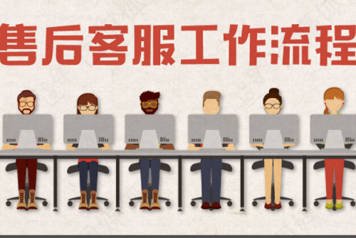 售后服務流程