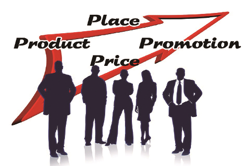 該如何推廣京東網店？有什么好的推廣方式？