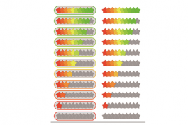 拼多多店主該怎么裝修自己的店鋪？有哪些技巧？