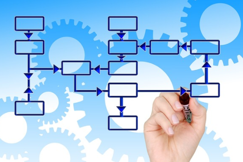 抖音小店推廣工具分享（抖音店鋪推廣需要的工具）