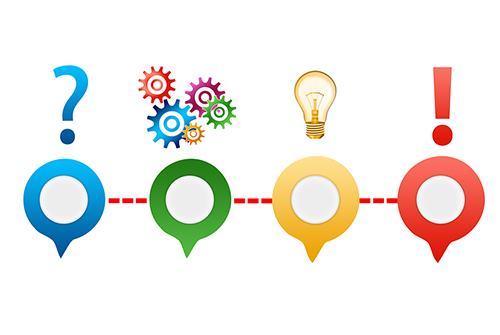 為什么企業選擇呼叫中心系統？如何選擇呼叫中心系統？