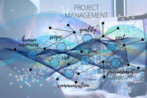 客服公司的管理體系