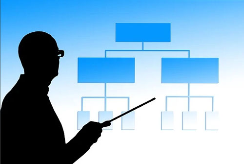 天貓商家該如何分辨客服外包公司的服務質量？