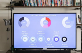 電商網店如何設計顏色與字體？