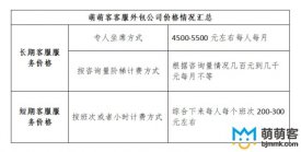 <b>售后客服外包一般多少錢？有沒有合理的收費模式？</b>