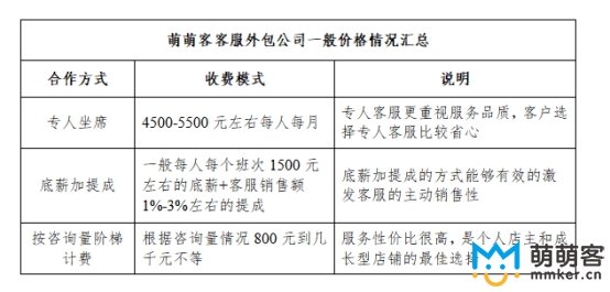 外包公司服務模式